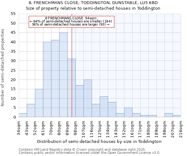 8, FRENCHMANS CLOSE, TODDINGTON, DUNSTABLE, LU5 6BD: Size of property relative to semi-detached houses houses in Toddington