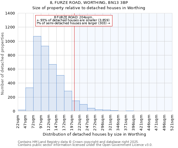 8, FURZE ROAD, WORTHING, BN13 3BP: Size of property relative to detached houses houses in Worthing