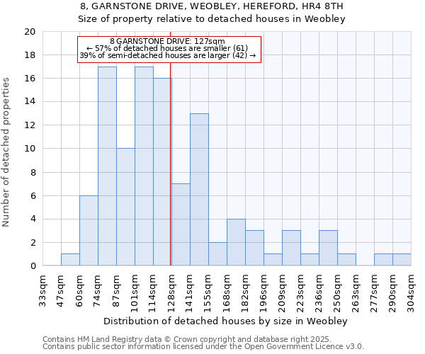 8, GARNSTONE DRIVE, WEOBLEY, HEREFORD, HR4 8TH: Size of property relative to detached houses houses in Weobley