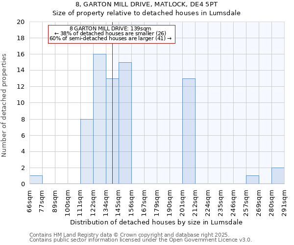 8, GARTON MILL DRIVE, MATLOCK, DE4 5PT: Size of property relative to detached houses houses in Lumsdale