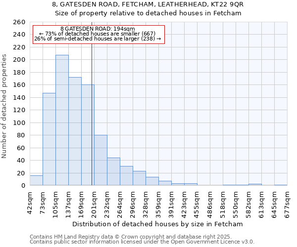 8, GATESDEN ROAD, FETCHAM, LEATHERHEAD, KT22 9QR: Size of property relative to detached houses houses in Fetcham