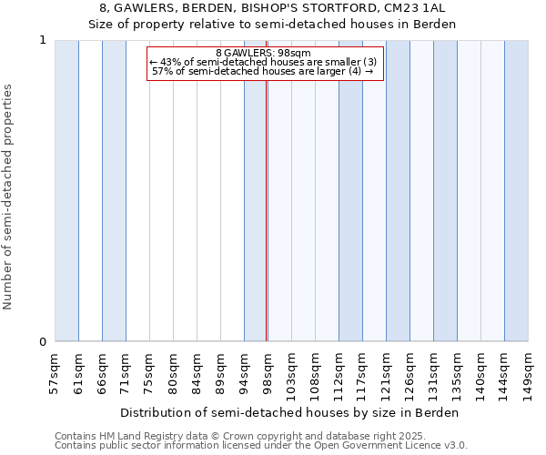 8, GAWLERS, BERDEN, BISHOP'S STORTFORD, CM23 1AL: Size of property relative to semi-detached houses houses in Berden