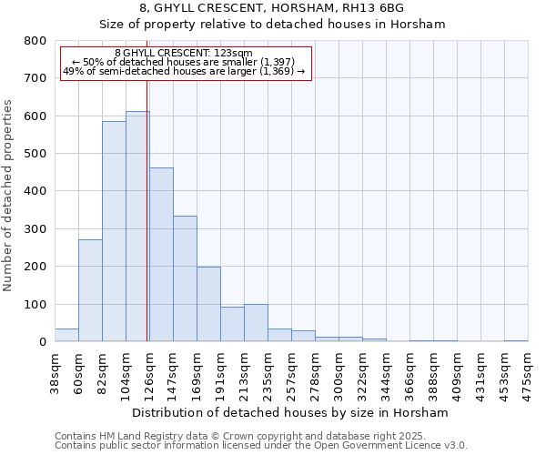 8, GHYLL CRESCENT, HORSHAM, RH13 6BG: Size of property relative to detached houses houses in Horsham