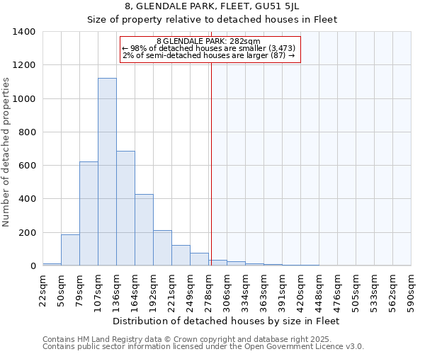 8, GLENDALE PARK, FLEET, GU51 5JL: Size of property relative to detached houses houses in Fleet
