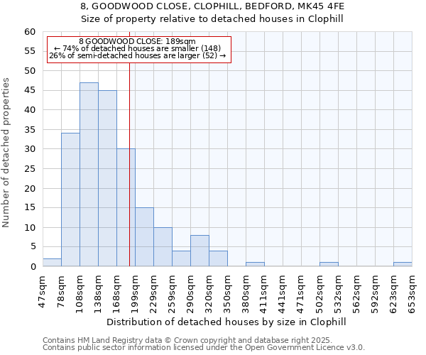 8, GOODWOOD CLOSE, CLOPHILL, BEDFORD, MK45 4FE: Size of property relative to detached houses houses in Clophill
