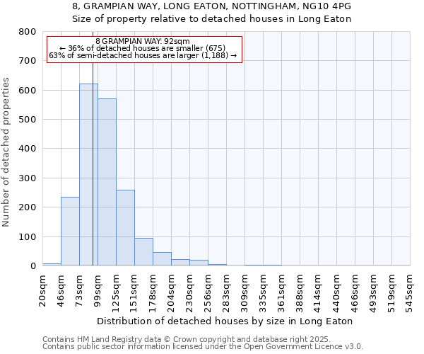 8, GRAMPIAN WAY, LONG EATON, NOTTINGHAM, NG10 4PG: Size of property relative to detached houses houses in Long Eaton
