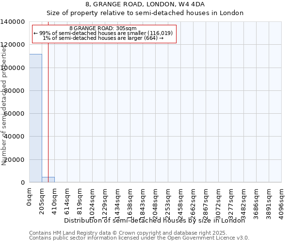 8, GRANGE ROAD, LONDON, W4 4DA: Size of property relative to semi-detached houses houses in London