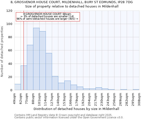 8, GROSVENOR HOUSE COURT, MILDENHALL, BURY ST EDMUNDS, IP28 7DG: Size of property relative to detached houses houses in Mildenhall