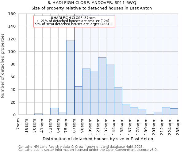 8, HADLEIGH CLOSE, ANDOVER, SP11 6WQ: Size of property relative to detached houses houses in East Anton