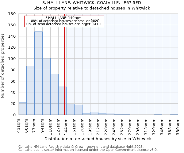8, HALL LANE, WHITWICK, COALVILLE, LE67 5FD: Size of property relative to detached houses houses in Whitwick