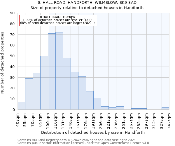 8, HALL ROAD, HANDFORTH, WILMSLOW, SK9 3AD: Size of property relative to detached houses houses in Handforth