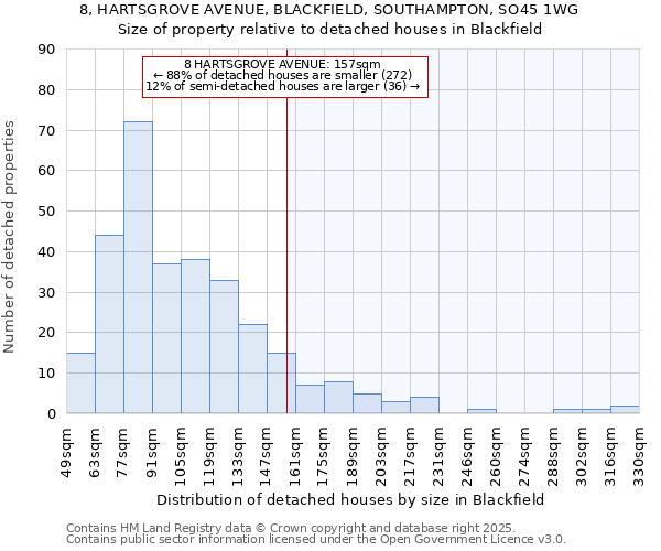 8, HARTSGROVE AVENUE, BLACKFIELD, SOUTHAMPTON, SO45 1WG: Size of property relative to detached houses houses in Blackfield