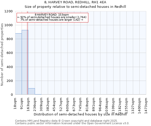 8, HARVEY ROAD, REDHILL, RH1 4EA: Size of property relative to semi-detached houses houses in Redhill