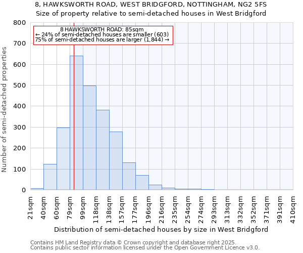 8, HAWKSWORTH ROAD, WEST BRIDGFORD, NOTTINGHAM, NG2 5FS: Size of property relative to semi-detached houses houses in West Bridgford