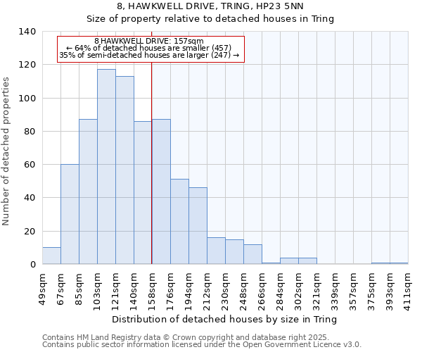 8, HAWKWELL DRIVE, TRING, HP23 5NN: Size of property relative to detached houses houses in Tring