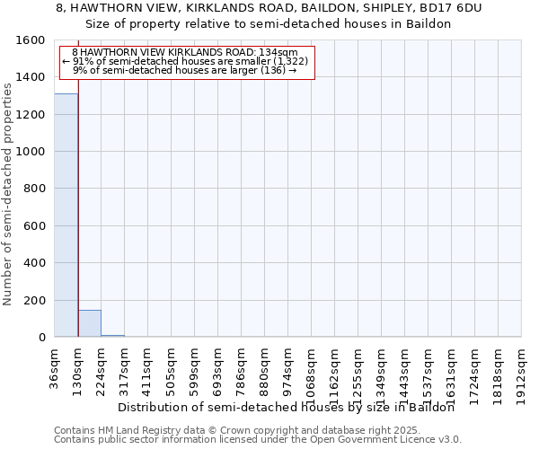 8, HAWTHORN VIEW, KIRKLANDS ROAD, BAILDON, SHIPLEY, BD17 6DU: Size of property relative to semi-detached houses houses in Baildon