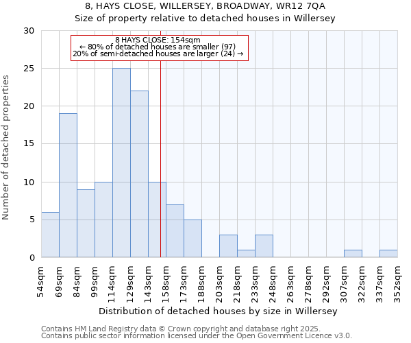 8, HAYS CLOSE, WILLERSEY, BROADWAY, WR12 7QA: Size of property relative to detached houses houses in Willersey