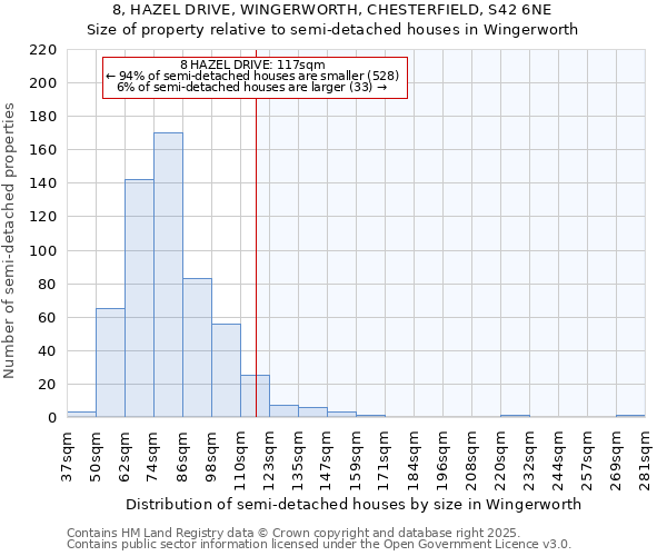 8, HAZEL DRIVE, WINGERWORTH, CHESTERFIELD, S42 6NE: Size of property relative to semi-detached houses houses in Wingerworth