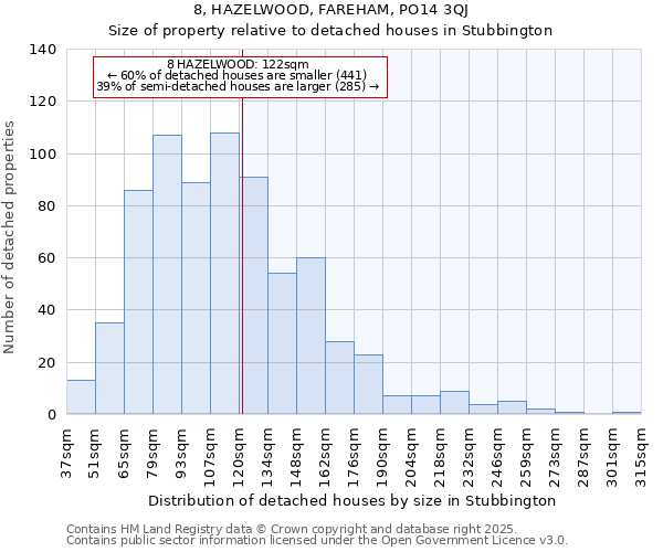 8, HAZELWOOD, FAREHAM, PO14 3QJ: Size of property relative to detached houses houses in Stubbington
