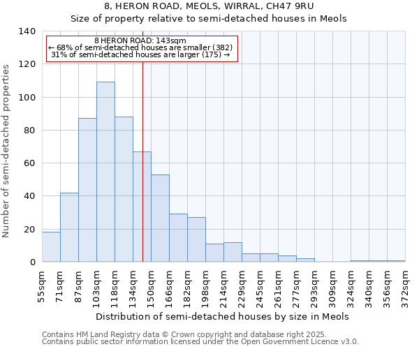 8, HERON ROAD, MEOLS, WIRRAL, CH47 9RU: Size of property relative to semi-detached houses houses in Meols