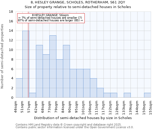 8, HESLEY GRANGE, SCHOLES, ROTHERHAM, S61 2QY: Size of property relative to semi-detached houses houses in Scholes