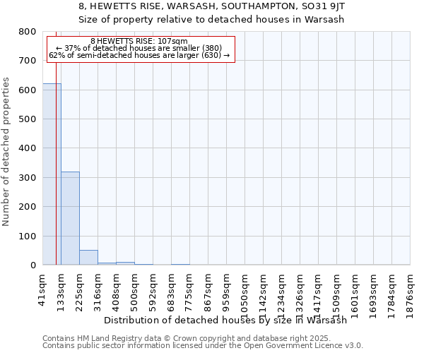 8, HEWETTS RISE, WARSASH, SOUTHAMPTON, SO31 9JT: Size of property relative to detached houses houses in Warsash