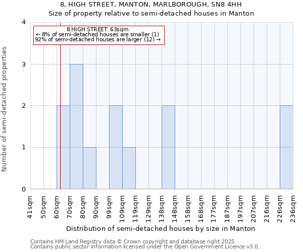 8, HIGH STREET, MANTON, MARLBOROUGH, SN8 4HH: Size of property relative to semi-detached houses houses in Manton