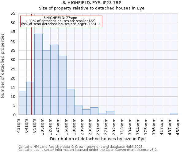 8, HIGHFIELD, EYE, IP23 7BP: Size of property relative to detached houses houses in Eye