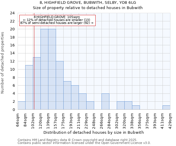 8, HIGHFIELD GROVE, BUBWITH, SELBY, YO8 6LG: Size of property relative to detached houses houses in Bubwith