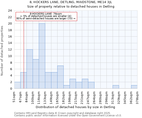 8, HOCKERS LANE, DETLING, MAIDSTONE, ME14 3JL: Size of property relative to detached houses houses in Detling