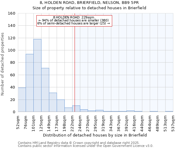 8, HOLDEN ROAD, BRIERFIELD, NELSON, BB9 5PR: Size of property relative to detached houses houses in Brierfield