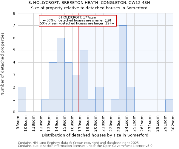 8, HOLLYCROFT, BRERETON HEATH, CONGLETON, CW12 4SH: Size of property relative to detached houses houses in Somerford