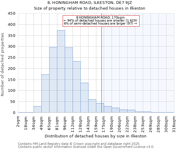 8, HONINGHAM ROAD, ILKESTON, DE7 9JZ: Size of property relative to detached houses houses in Ilkeston