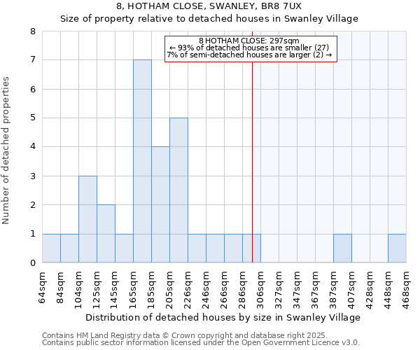 8, HOTHAM CLOSE, SWANLEY, BR8 7UX: Size of property relative to detached houses houses in Swanley Village