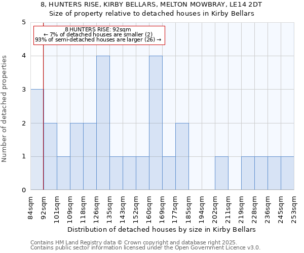 8, HUNTERS RISE, KIRBY BELLARS, MELTON MOWBRAY, LE14 2DT: Size of property relative to detached houses houses in Kirby Bellars