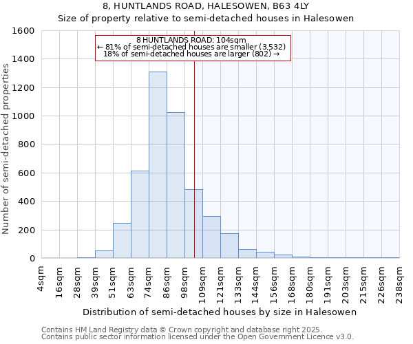 8, HUNTLANDS ROAD, HALESOWEN, B63 4LY: Size of property relative to semi-detached houses houses in Halesowen