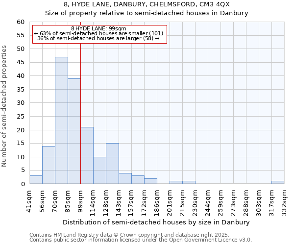 8, HYDE LANE, DANBURY, CHELMSFORD, CM3 4QX: Size of property relative to semi-detached houses houses in Danbury