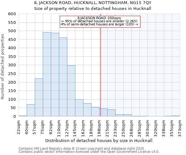 8, JACKSON ROAD, HUCKNALL, NOTTINGHAM, NG15 7QY: Size of property relative to detached houses houses in Hucknall