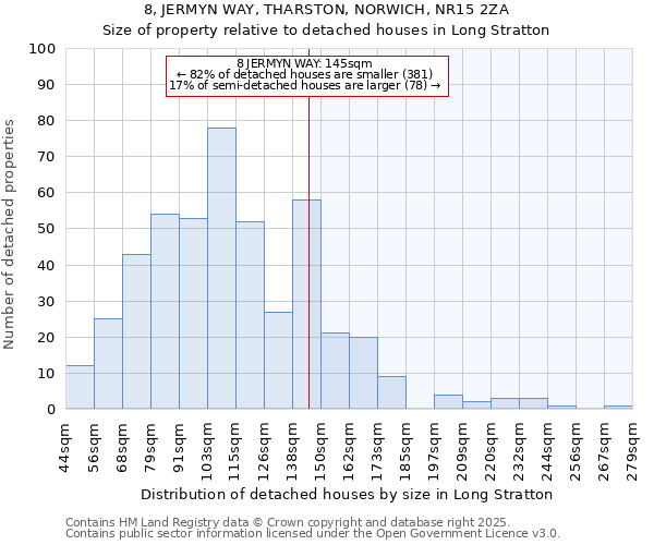 8, JERMYN WAY, THARSTON, NORWICH, NR15 2ZA: Size of property relative to detached houses houses in Long Stratton