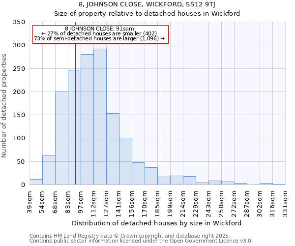 8, JOHNSON CLOSE, WICKFORD, SS12 9TJ: Size of property relative to detached houses houses in Wickford