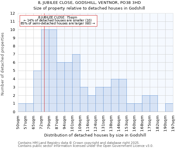 8, JUBILEE CLOSE, GODSHILL, VENTNOR, PO38 3HD: Size of property relative to detached houses houses in Godshill