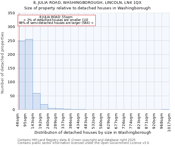 8, JULIA ROAD, WASHINGBOROUGH, LINCOLN, LN4 1QX: Size of property relative to detached houses houses in Washingborough