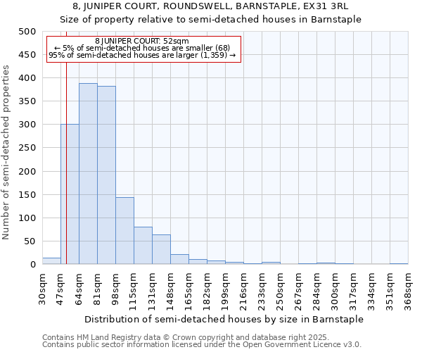 8, JUNIPER COURT, ROUNDSWELL, BARNSTAPLE, EX31 3RL: Size of property relative to semi-detached houses houses in Barnstaple