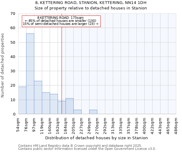 8, KETTERING ROAD, STANION, KETTERING, NN14 1DH: Size of property relative to detached houses houses in Stanion