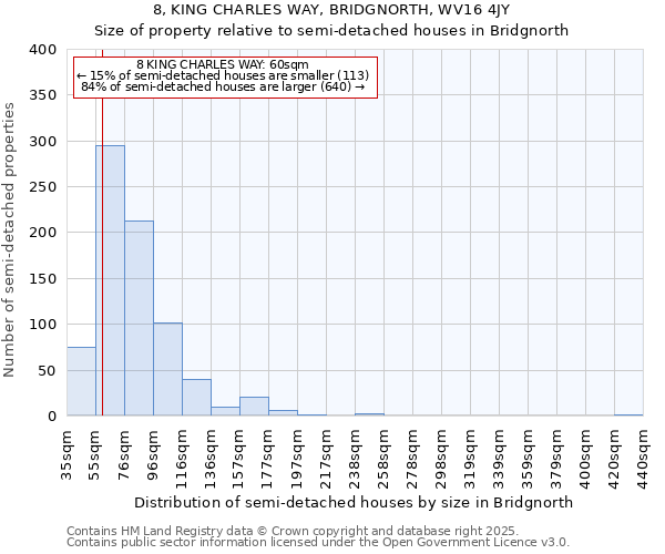 8, KING CHARLES WAY, BRIDGNORTH, WV16 4JY: Size of property relative to semi-detached houses houses in Bridgnorth