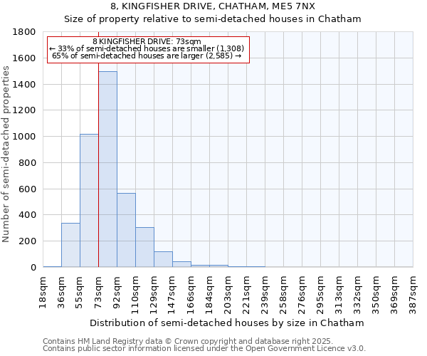 8, KINGFISHER DRIVE, CHATHAM, ME5 7NX: Size of property relative to semi-detached houses houses in Chatham