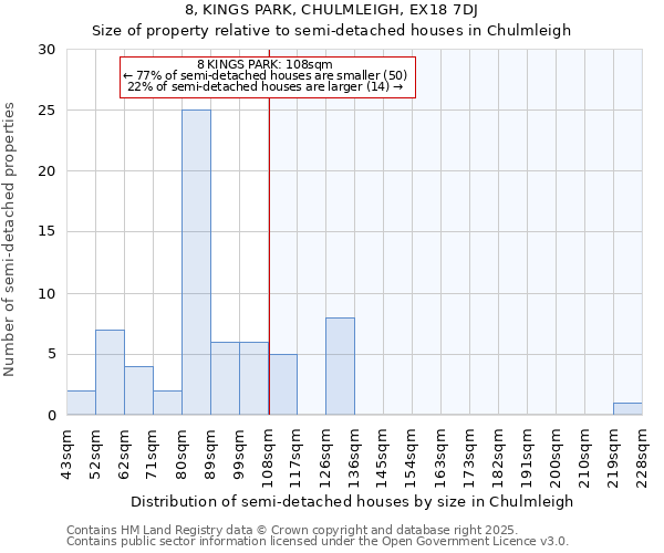 8, KINGS PARK, CHULMLEIGH, EX18 7DJ: Size of property relative to semi-detached houses houses in Chulmleigh