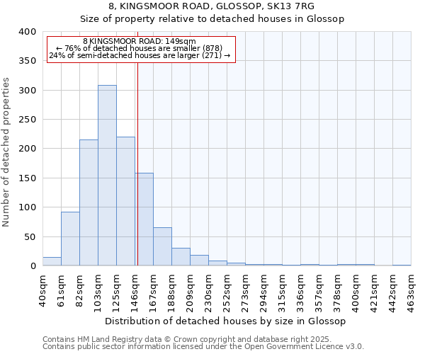 8, KINGSMOOR ROAD, GLOSSOP, SK13 7RG: Size of property relative to detached houses houses in Glossop