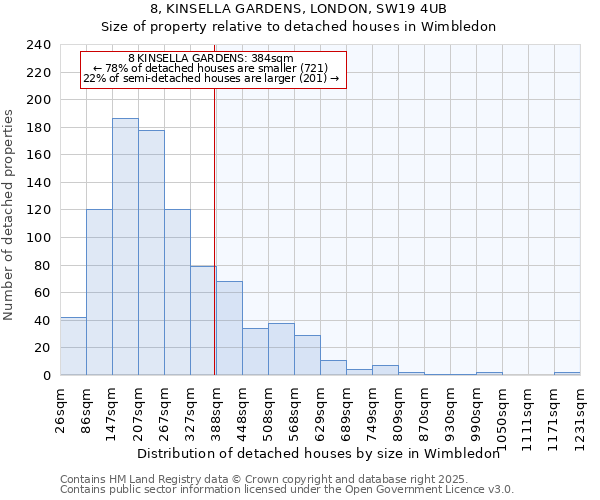 8, KINSELLA GARDENS, LONDON, SW19 4UB: Size of property relative to detached houses houses in Wimbledon