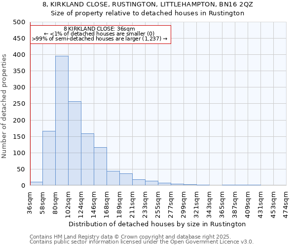 8, KIRKLAND CLOSE, RUSTINGTON, LITTLEHAMPTON, BN16 2QZ: Size of property relative to detached houses houses in Rustington